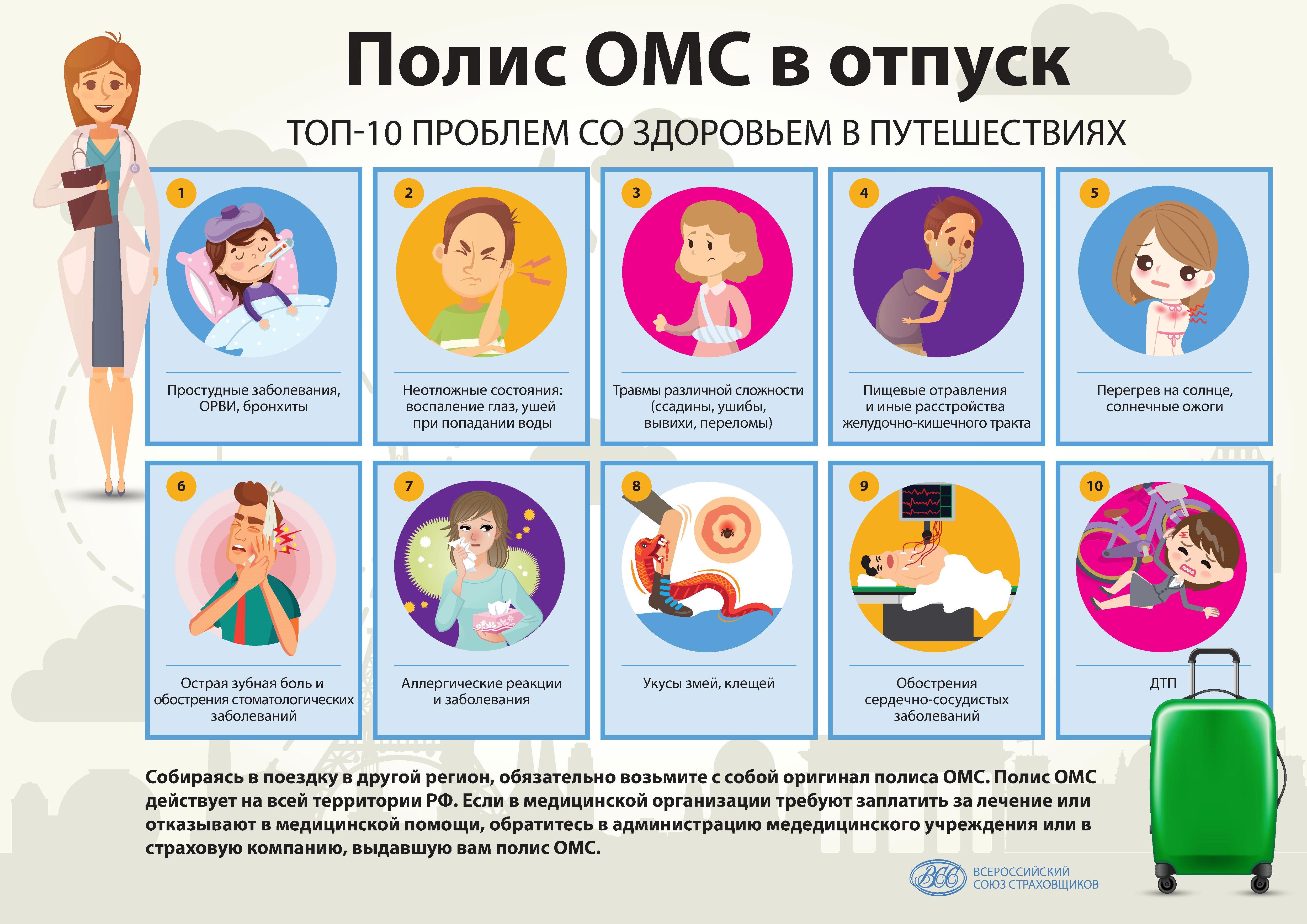 Полис ОМС в отпуск | Korins.ru – новости страхового рынка