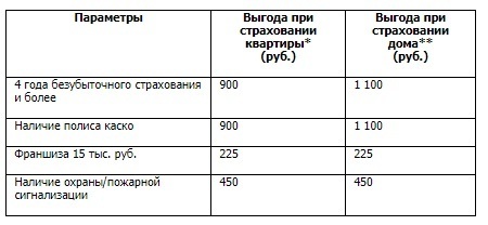 Thumb moscow city 1732886 1920